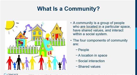 2ez.community|what is a community definition.